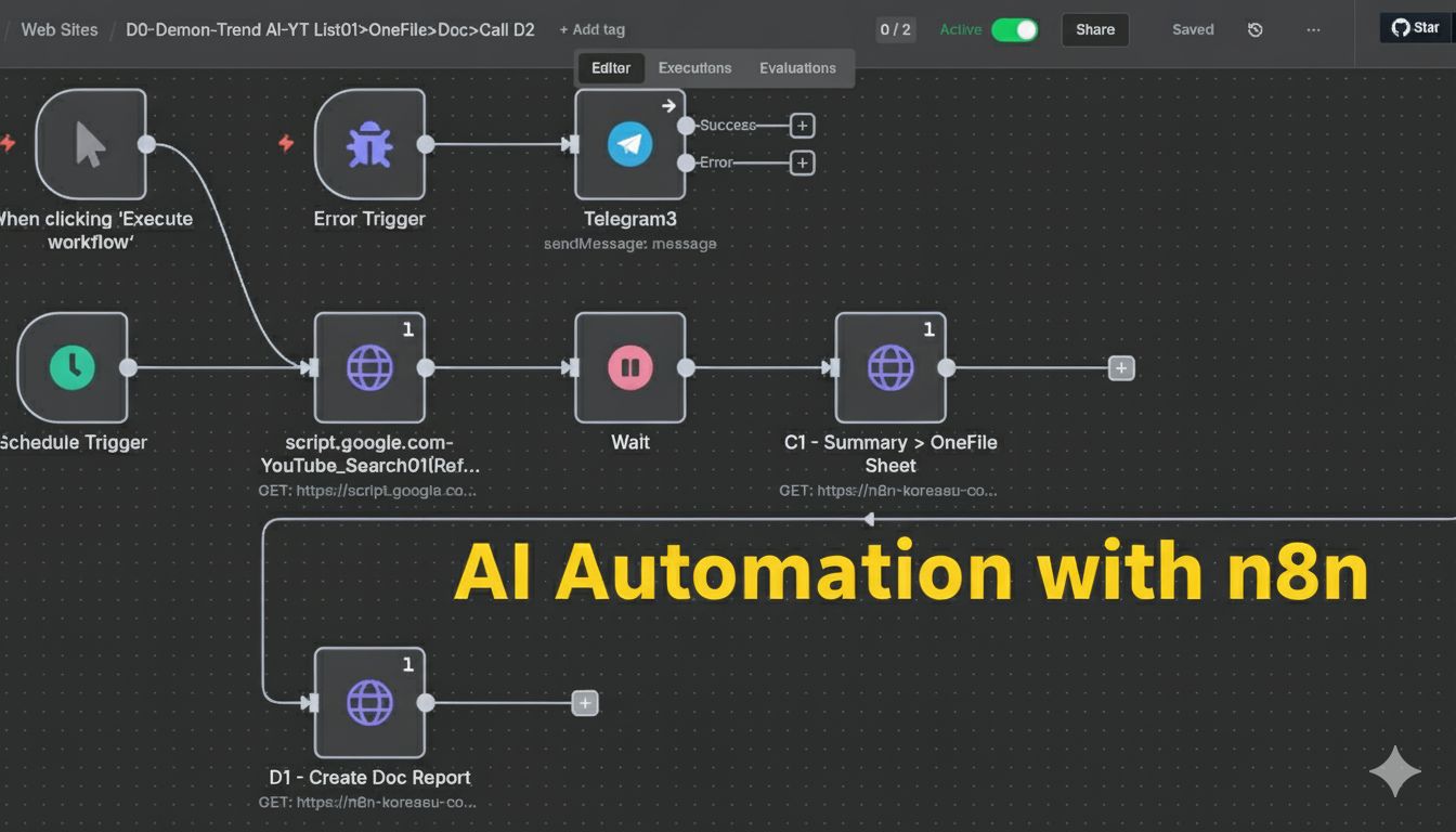 [Automation] NextGenInsight.net