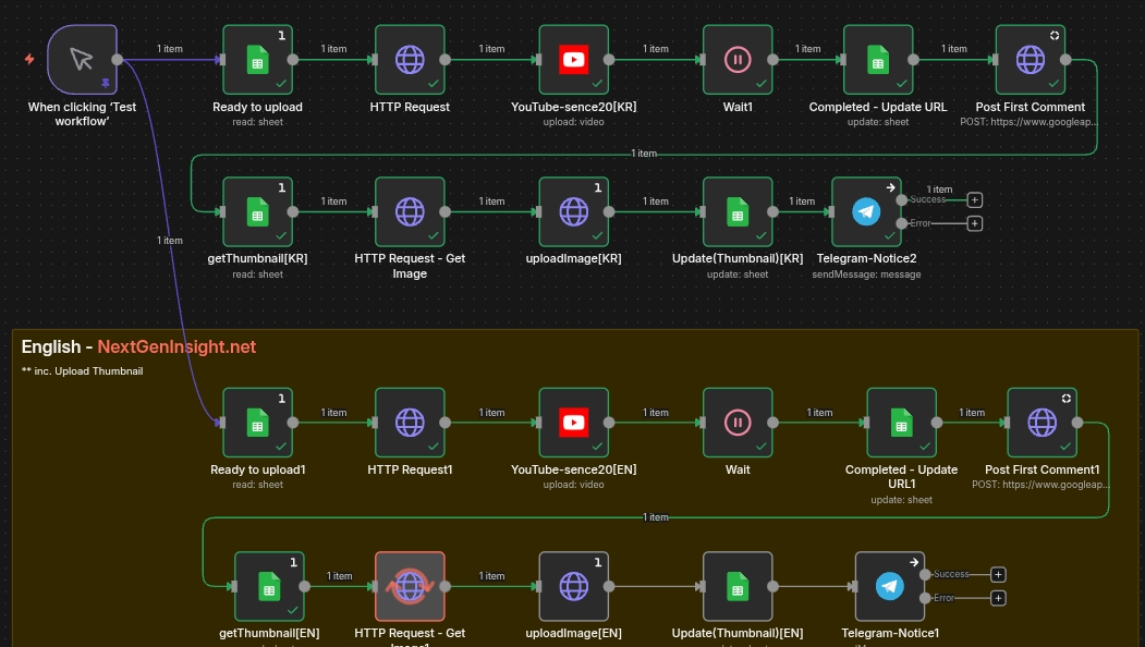 Automation : YouTube & Shorts